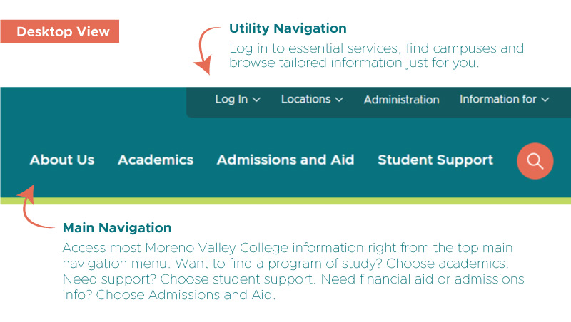 MVC's new main and utility navigation